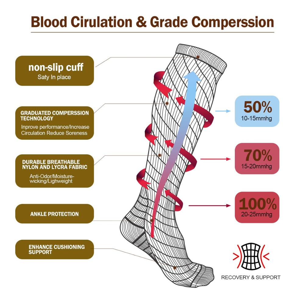 جوارب ضغط الجري جوارب رياضية ر - مراجعة Compression Sock Medical وسعره